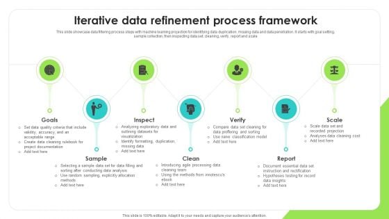 Iterative Data Refinement Process Framework Download PDF Iterative Data Refinement Process Framework Download PDF