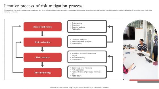 Iterative Process Of Risk Mitigation Process Ppt PowerPoint Presentation File Background Image PDF