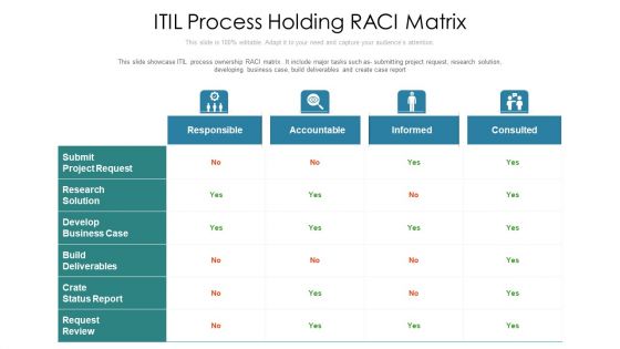 Itil Process Holding Raci Matrix Ppt PowerPoint Presentation Gallery Topics PDF