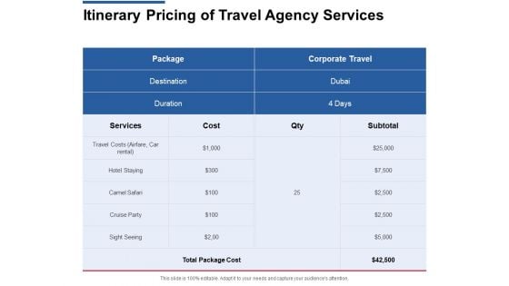 Itinerary Pricing Of Travel Agency Services Ppt Powerpoint Presentation Slides Gridlines