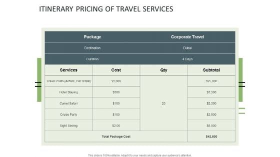 Itinerary Pricing Of Travel Services Ppt PowerPoint Presentation File Styles