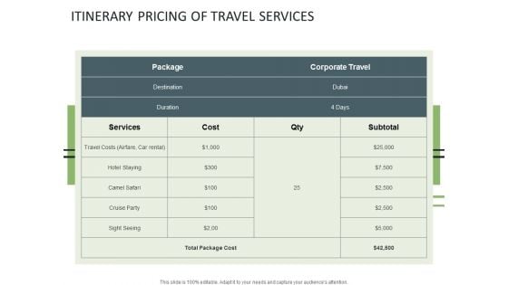 Itinerary Pricing Of Travel Services Ppt PowerPoint Presentation File Styles Itinerary Pricing Of Travel Services Ppt PowerPoint Presentation File Styles
