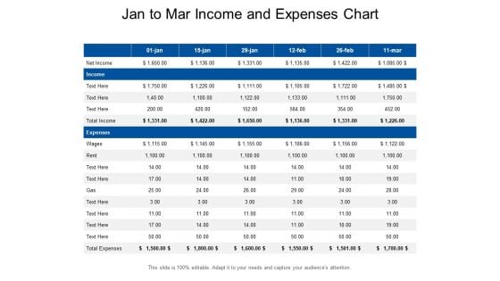 Jan To Mar Income And Expenses Chart Ppt PowerPoint Presentation Pictures Design Templates PDF