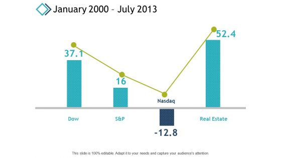 January 2000 July 2013 Marketing Ppt PowerPoint Presentation File Slide Download January 2000 July 2013 Marketing Ppt PowerPoint Presentation File Slide Download