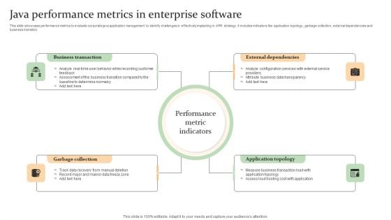 Java Performance Metrics In Enterprise Software Slides PDF