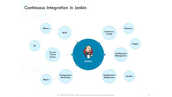 Jenkins Overview Presentation Continuous Integration In Jenkin Ppt Icon Picture PDF