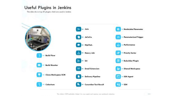 Jenkins Overview Presentation Useful Plugins In Jenkins Ppt Visual Aids Icon PDF