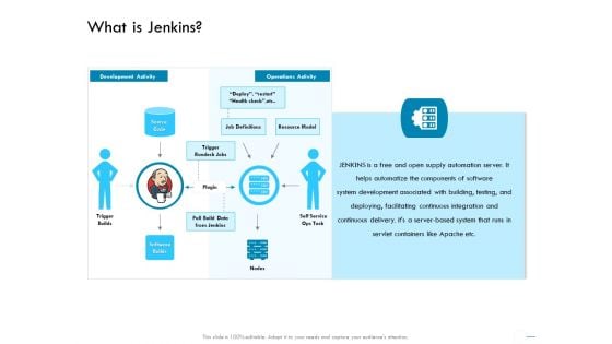 Jenkins Overview Presentation What Is Jenkins Ppt Inspiration Template PDF