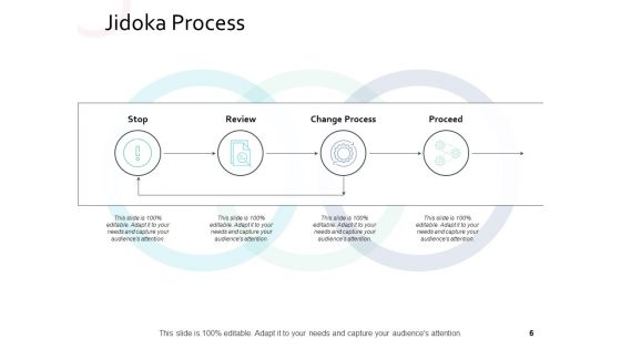 Jidoka Ppt PowerPoint Presentation Complete Deck With Slides