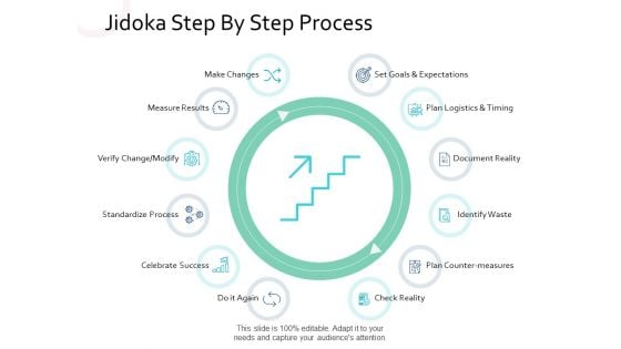 Jidoka Step By Step Process Make Changes Ppt PowerPoint Presentation Professional Graphics Download