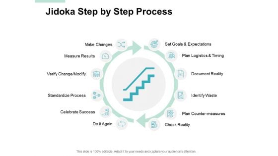 Jidoka Step By Step Process Ppt PowerPoint Presentation Gallery Samples