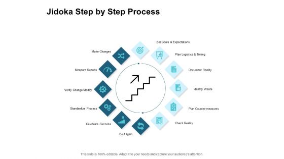 Jidoka Step By Step Process Ppt PowerPoint Presentation Gallery Smartart