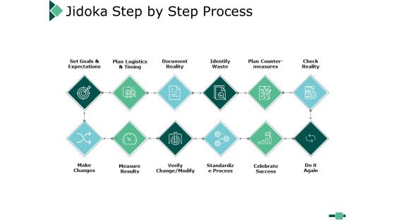 Jidoka Step By Step Process Ppt PowerPoint Presentation Summary Example Topics