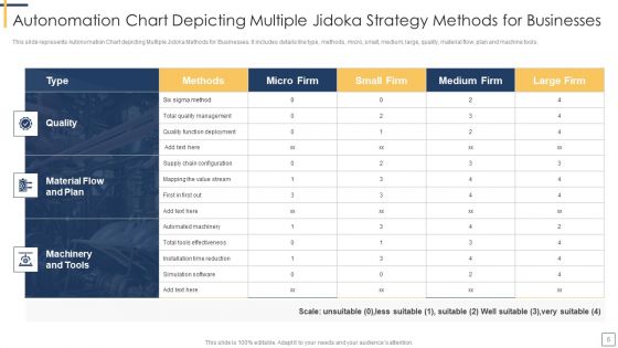 Jidoka Strategy Ppt PowerPoint Presentation Complete Deck With Slides
