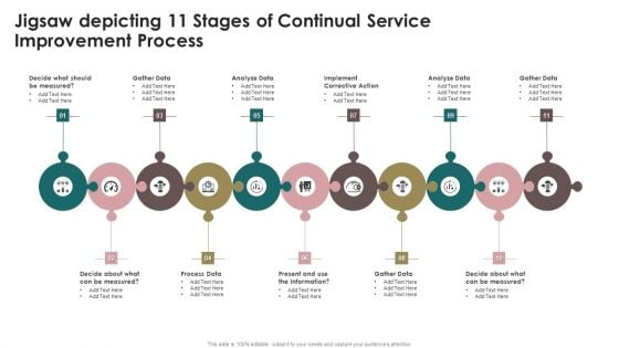 Jigsaw Depicting 11 Stages Of Continual Service Improvement Process Topics PDF