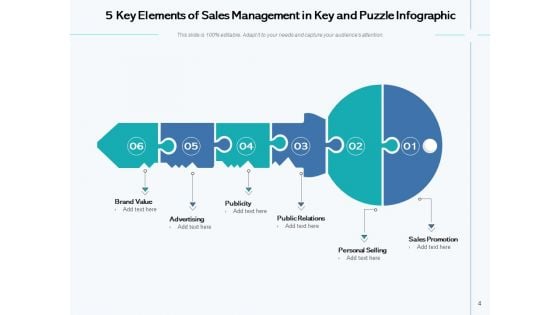 Jigsaw Puzzle Infographic Sales Management Ppt PowerPoint Presentation Complete Deck