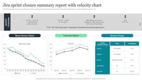 Jira Sprint Closure Summary Report With Velocity Chart Designs PDF