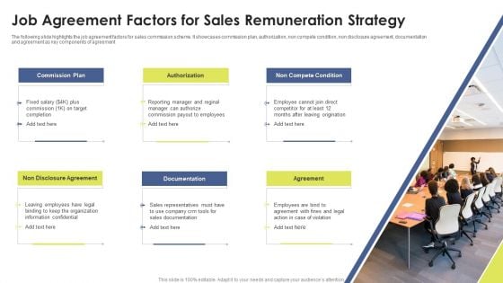 Job Agreement Factors For Sales Remuneration Strategy Ppt Show Graphics Tutorials PDF