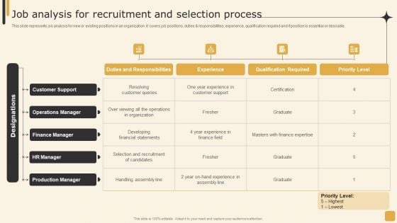 Job Analysis For Recruitment And Selection Process Employee Performance Management Tactics Rules PDF