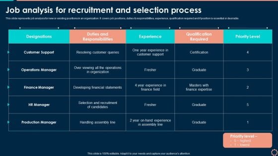 Job Analysis For Recruitment And Selection Process Mockup PDF