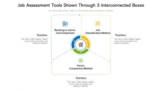 Job Assessment Tools Shown Through 3 Interconnected Boxes Ppt PowerPoint Presentation Gallery Files PDF