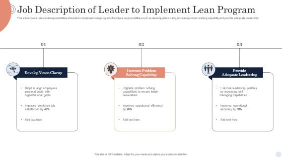 Job Description Of Leader To Implement Lean Program Formats PDF