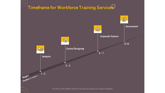 Job Driven Training Timeframe For Workforce Training Services Ppt Ideas Show PDF