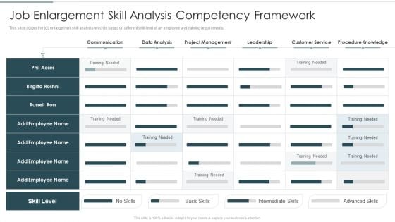 Job Enlargement Skill Analysis Competency Framework Summary PDF Job Enlargement Skill Analysis Competency Framework Summary PDF