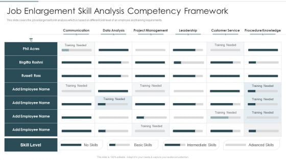 Job Enlargement Skill Analysis Competency Framework Summary PDF