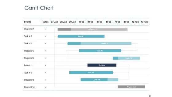 Job Estimate Gantt Chart Ppt Ideas Visuals PDF