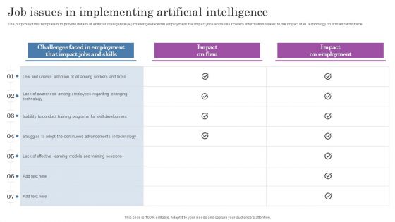 Job Issues In Implementing Artificial Intelligence Infographics PDF