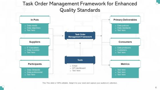 Job Order Handling Management Plan Ppt PowerPoint Presentation Complete Deck With Slides
