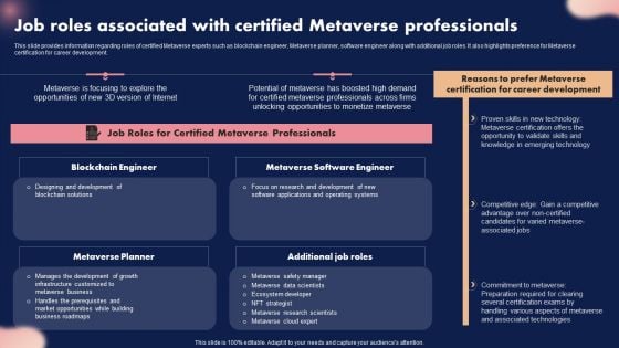 Job Roles Associated With Certified Metaverse Professionals Ppt Show Master Slide PDF Job Roles Associated With Certified Metaverse Professionals Ppt Show Master Slide PDF