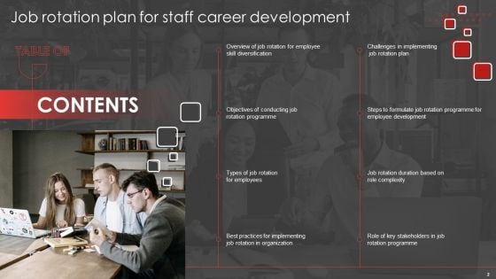 Job Rotation Plan For Staff Career Development Ppt PowerPoint Presentation Complete Deck With Slides