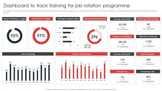 Job Rotation Plan For Staff Dashboard To Track Training For Job Rotation Programme Inspiration PDF