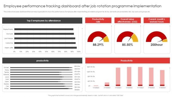 Job Rotation Plan For Staff Employee Performance Tracking Dashboard After Job Microsoft PDF