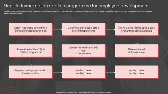Job Rotation Plan For Staff Steps To Formulate Job Rotation Programme For Employee Pictures PDF