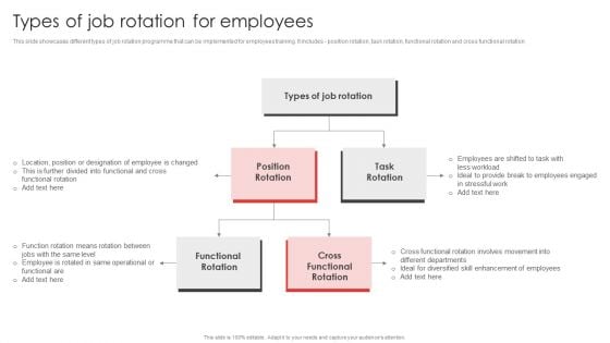 Job Rotation Plan For Staff Types Of Job Rotation For Employees Introduction PDF