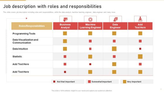 Job Specification Ppt PowerPoint Presentation Complete Deck With Slides Slide04