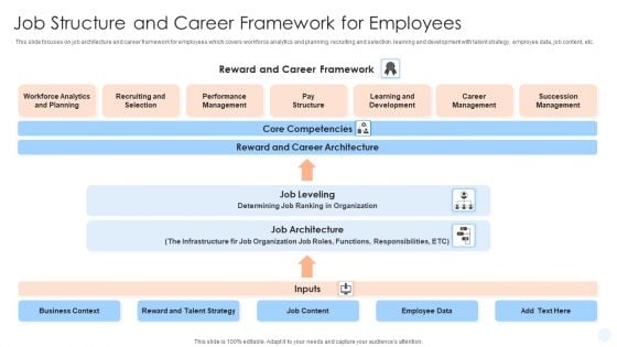 Job Structure And Career Framework For Employees Ppt PowerPoint Presentation Professional Gallery PDF