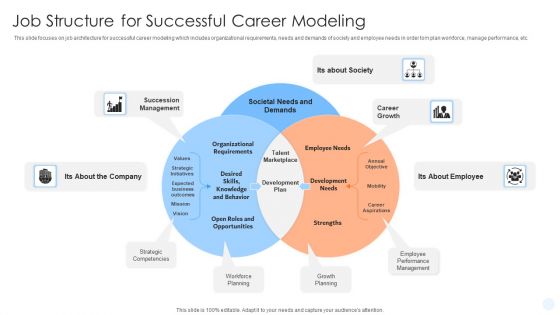 Job Structure For Successful Career Modeling Ppt PowerPoint Presentation Styles Examples PDF