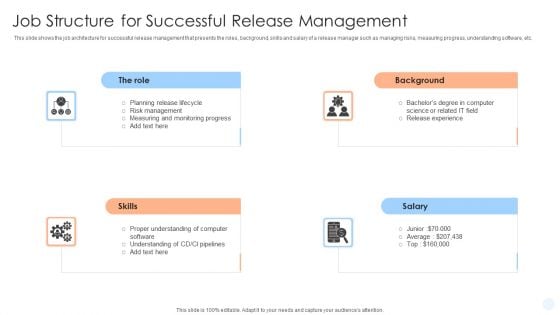 Job Structure For Successful Release Management Ppt PowerPoint Presentation Ideas Information PDF