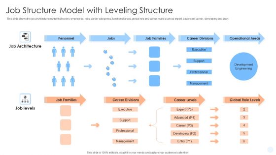 Job Structure Model With Leveling Structure Ppt PowerPoint Presentation Show Structure PDF