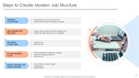 Job Structure Ppt PowerPoint Presentation Complete Deck With Slides Slide03