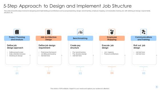 Job Structure Ppt PowerPoint Presentation Complete Deck With Slides Slide05