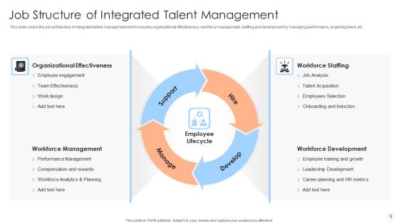 Job Structure Ppt PowerPoint Presentation Complete Deck With Slides Slide06