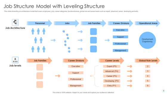 Job Structure Ppt PowerPoint Presentation Complete Deck With Slides Slide08