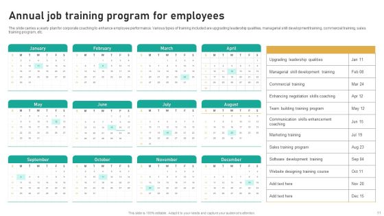 Job Training Ppt PowerPoint Presentation Complete Deck With Slides Slide11