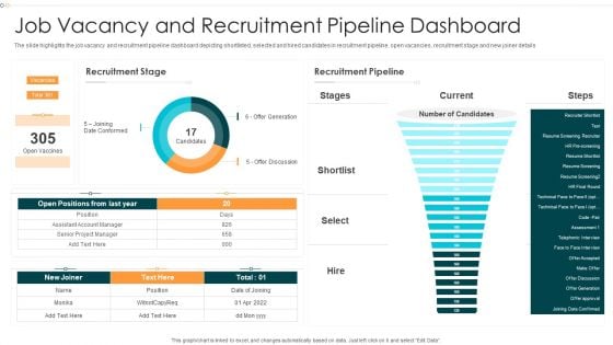 Job Vacancy And Recruitment Pipeline Dashboard Demonstration PDF