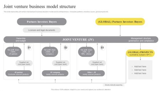 Joint Venture Business Model Structure Ppt Infographic Template Design Templates PDF